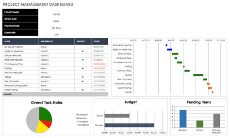 Jump start your school, work, or family project with a professionally designed word, excel, powerpoint template that's a perfect fit. How to Create a Dashboard in Excel | Excel dashboard ...
