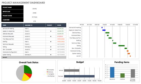So our price mix analysis tells us here that most of our decline in margin comes from mix. How to Create a Dashboard in Excel | Excel dashboard ...