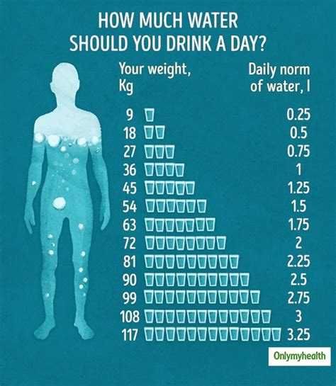 Are You Drinking Enough Water Know How Much Water To Drink In A Day Onlymyhealth