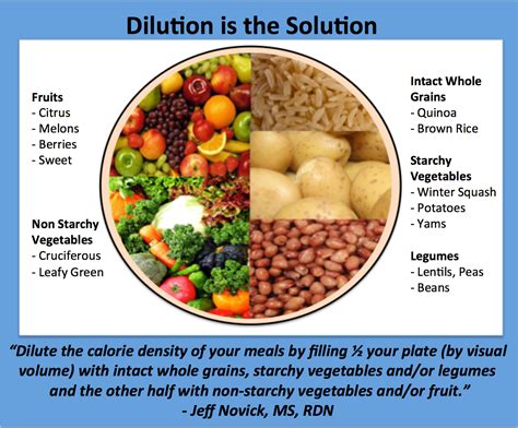 Calorie Density