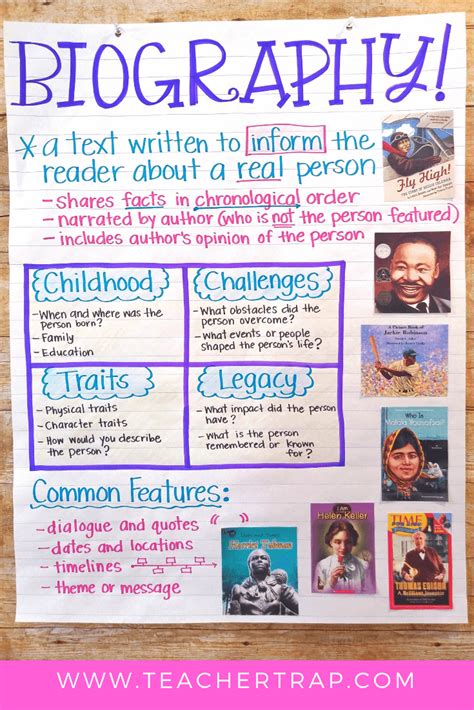 Biography Research and Writing Made Easy - Teacher Trap
