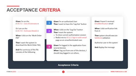 What Is User Story And Acceptance Criteria Examples S