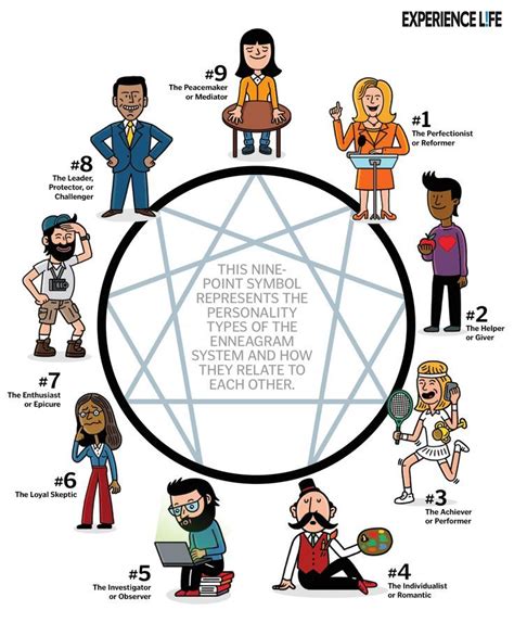 The 9 Enneagram Personality Types Enneagram Personality Types