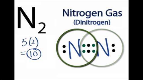 N2 Lewis Structure How To Draw The Lewis Structure For N2 Nitrogen