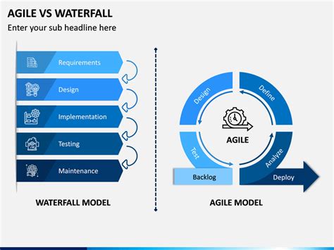 Agile Vs Waterfall Powerpoint Template Sketchbubble Images And Photos