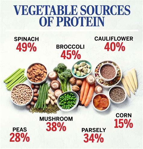Vegetables And Fruits With Protein Food Keg