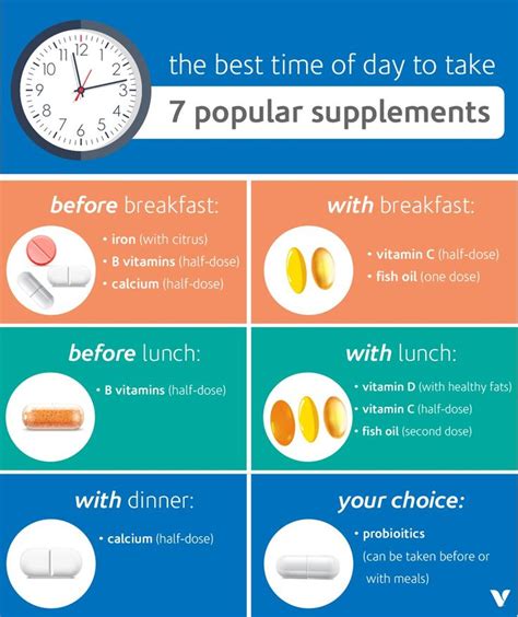 The Best Time Of Day To Take 7 Popular Supplements What S Good By V When To Take Vitamins