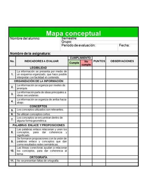 Lista De Cotejo Para Evaluar Mapa Conceptual Voz De La Educaci 243 N