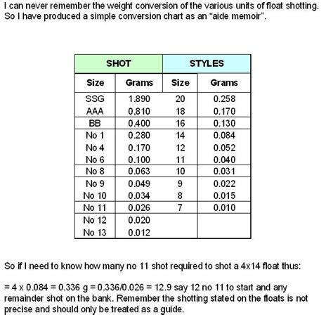 Split Shot Weight Chart
