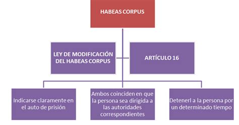 【⚖️ 】 Ley De Modificación Del Habeas Corpus Habeas Corpus Amendment