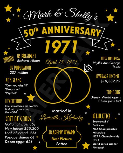 Personalized 50th Wedding Anniversary Gold Chalkboard Poster Etsy