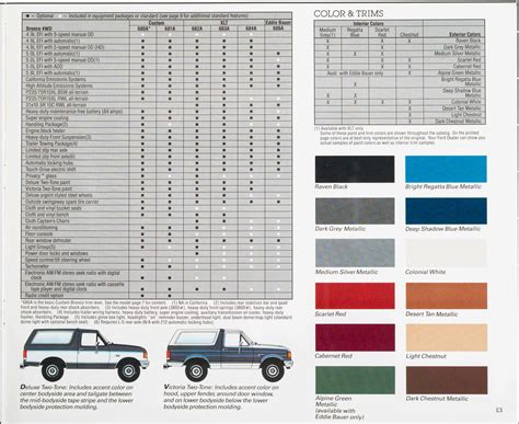 Ford Bronco Paint Codes And Color Charts