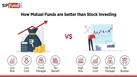 How Mutual Funds Are Better Than Stock Investing