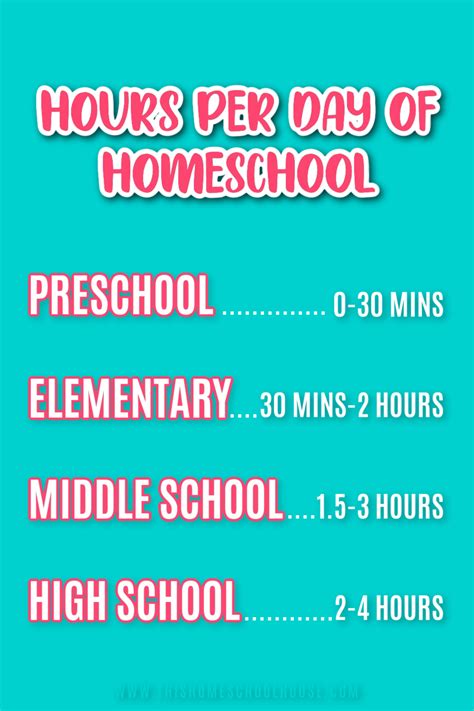How Many Hours A Day Should I Homeschool Heres The Truth