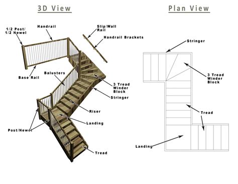 Staircases Have A Number Of Components Which Require Consideration When