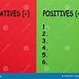 Positive Negative Interesting Chart