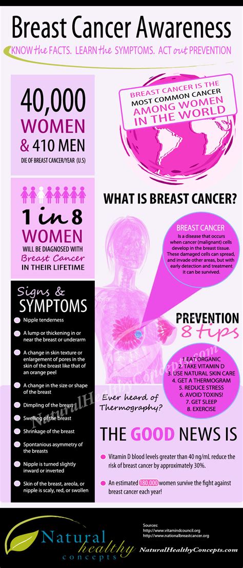 8 Tips To Prevent Breast Cancer Infographic Naturalon Natural
