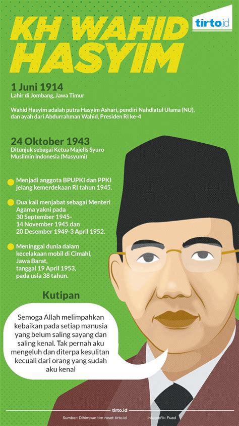 Biografi Wahid Hasyim Penggambar