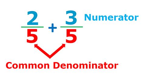 Numerator And Denominator Definition And Examples Mathsmd