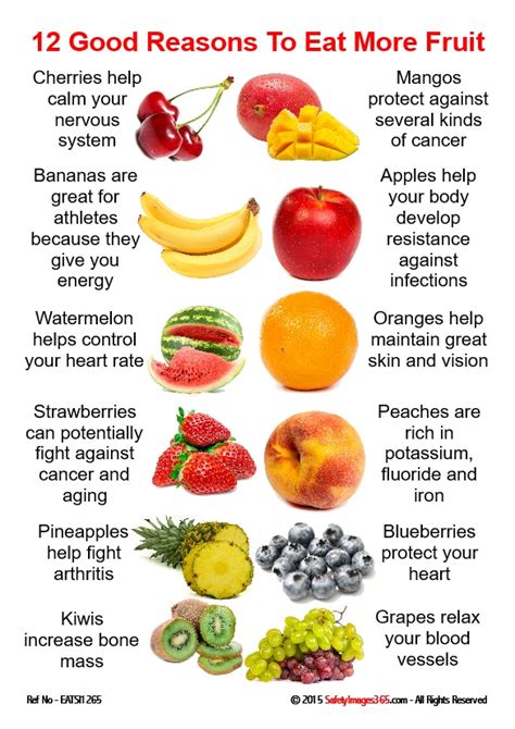 Healthy Eating Safety Poster 12 Good Reasons To Eat More Fruit