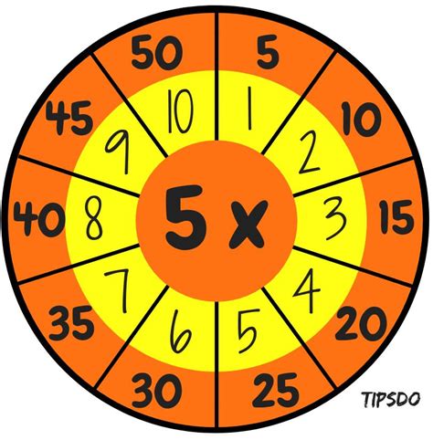 Ruleta Tablas De Multiplicarpágina05 Imagenes Educativas