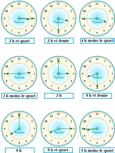 Pingl Par Isabelle Duchet Sur Fle L Heure Jours Mois Temps