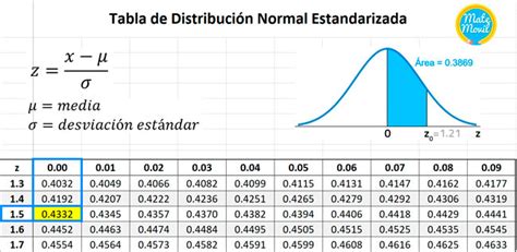 Distribución Normal Ejercicios Resueltos Matemóvil