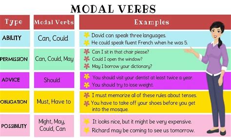 Para Seguir Avanzando Verb Examples English Verbs Learn English