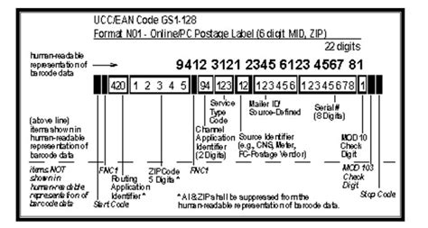 Fake address generator provide fake address all over the world, include identity, phone number,credit card, social security number(ssn) and street, occupation and something else. USPS Tracking Number Format 22 Digits - TRACKING NUMBER 2019