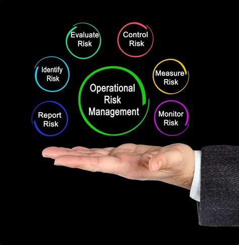 Operational Risk Management In Financial Institutions