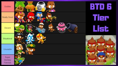 That way you can identify characters based on that. BTD 6 Tower TIER LIST - YouTube