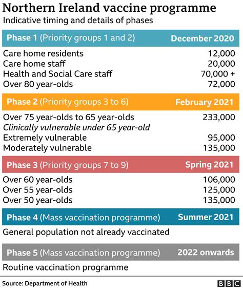 Coronavirus vaccines: The plan for Northern Ireland - BBC News