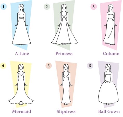 Say Yes To The Right Dress Get Your Free In Depth Guide To Find The