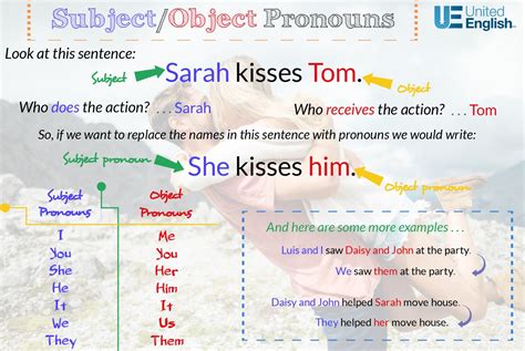 The English Learning Box Pronouns Object Pronouns