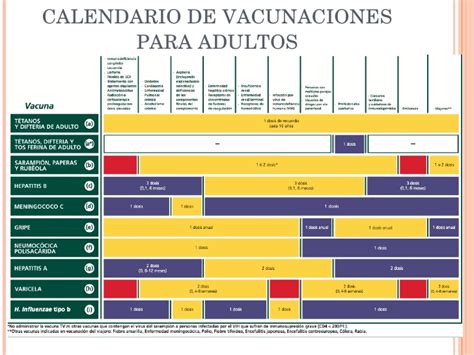 Todos los adultos mayores de 60 años deben acudir a cualquiera de los 8 000 establecimientos de salud a nivel nacional para vacunarse. Vacunas en adultos