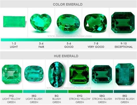 Emerald Color