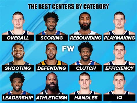 Ranking The Best Centers In The Nba By Category Fadeaway World