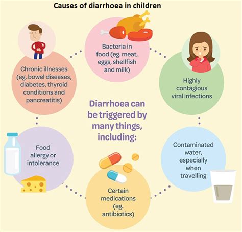How Can You Manage Diarrhoea In Children Story Of A Mom Motherhood