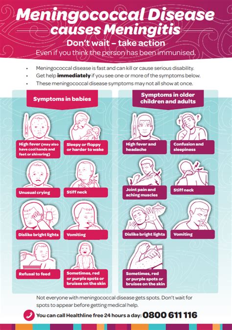 Meningococcal Disease Meningitis Rph