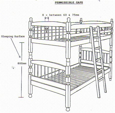 Safety Of Bunk Beds