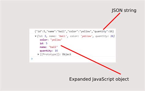 How To Convert JavaScript Object To JSON Using JSON Stringify