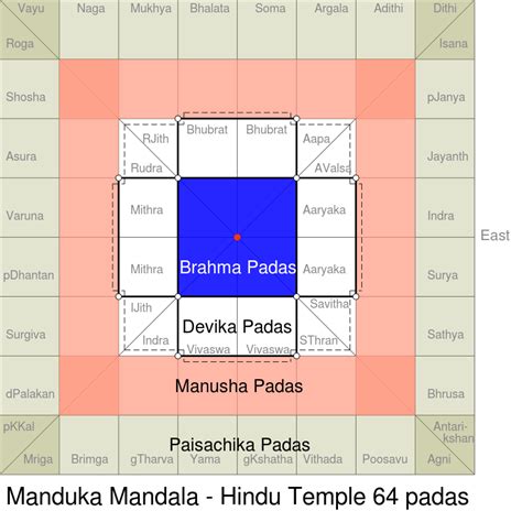 History Of Vastu Shastra Over The Years Jothishi