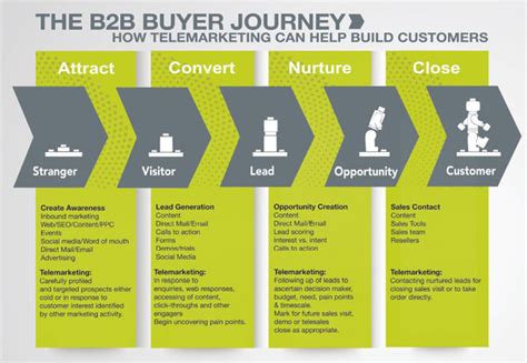 Customer Journey Map For B2b Template Uxpressia
