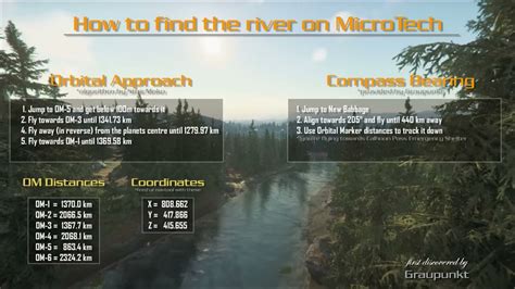 Microtechs River Star Citizen Youtube