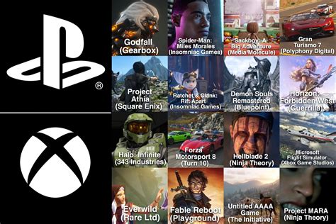 Exclusives Coming To Next Gen So Far Excluding Indie Games Thoughts