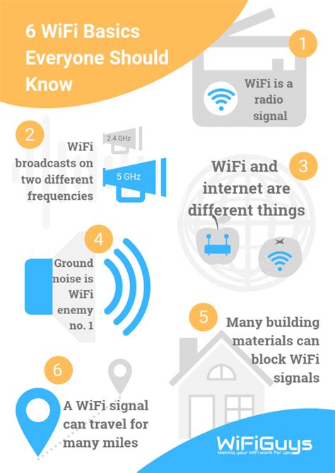 How Wifi Works 6 Basics Everyone Should Know Wifiguys