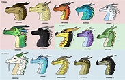 Wings of Fire Dragons by AidenTheHumanY on DeviantArt