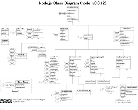 Uml Class Diagram Cheat Sheet Diagram For You