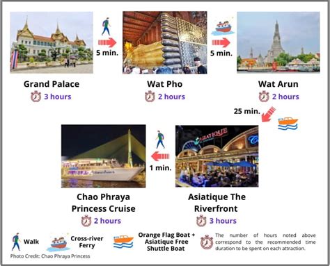 5 Days In Bangkok Itinerary A Complete 2023 Travel Guide