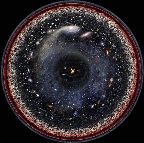 This Is The Entire Observable Universe Squeezed Into One Image R